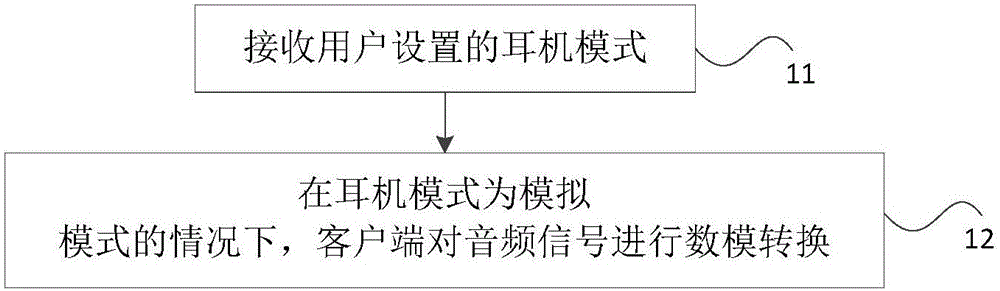 Method for controlling headset mode, client and headset