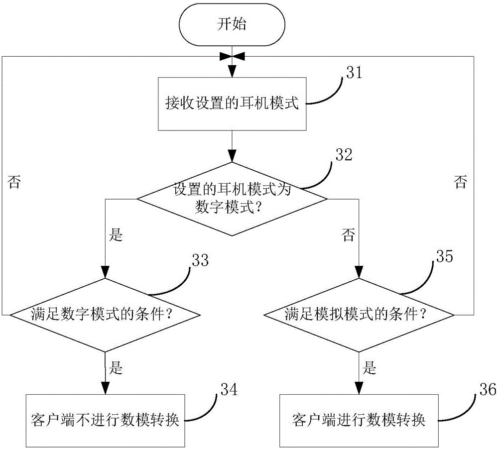 Method for controlling headset mode, client and headset