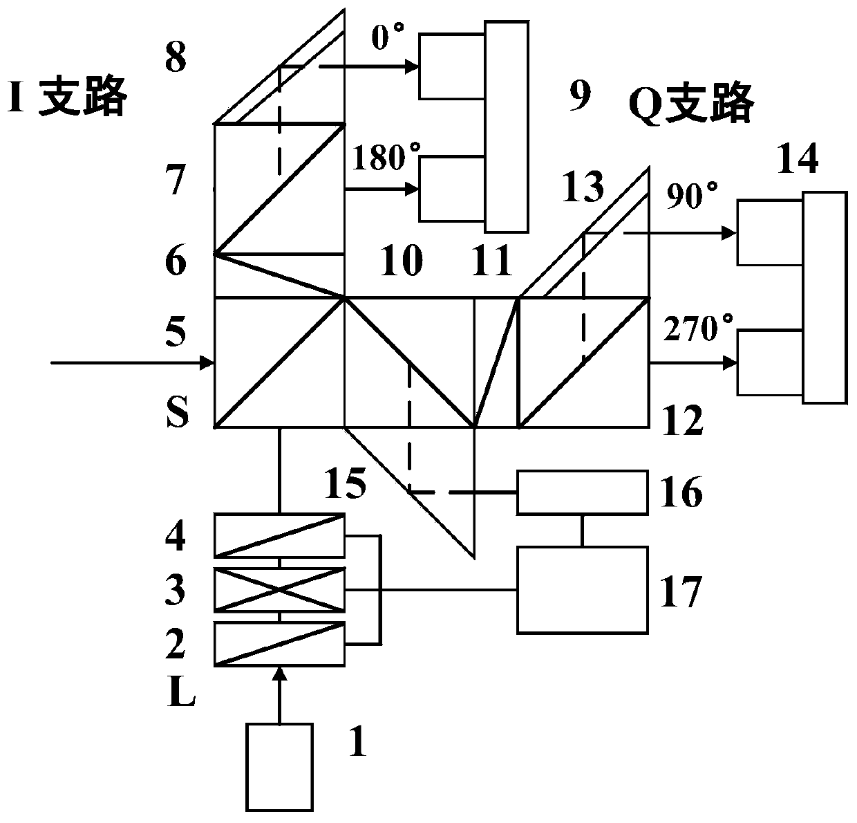 90-degree spatial optical mixer with optimized polarization parameter configuration