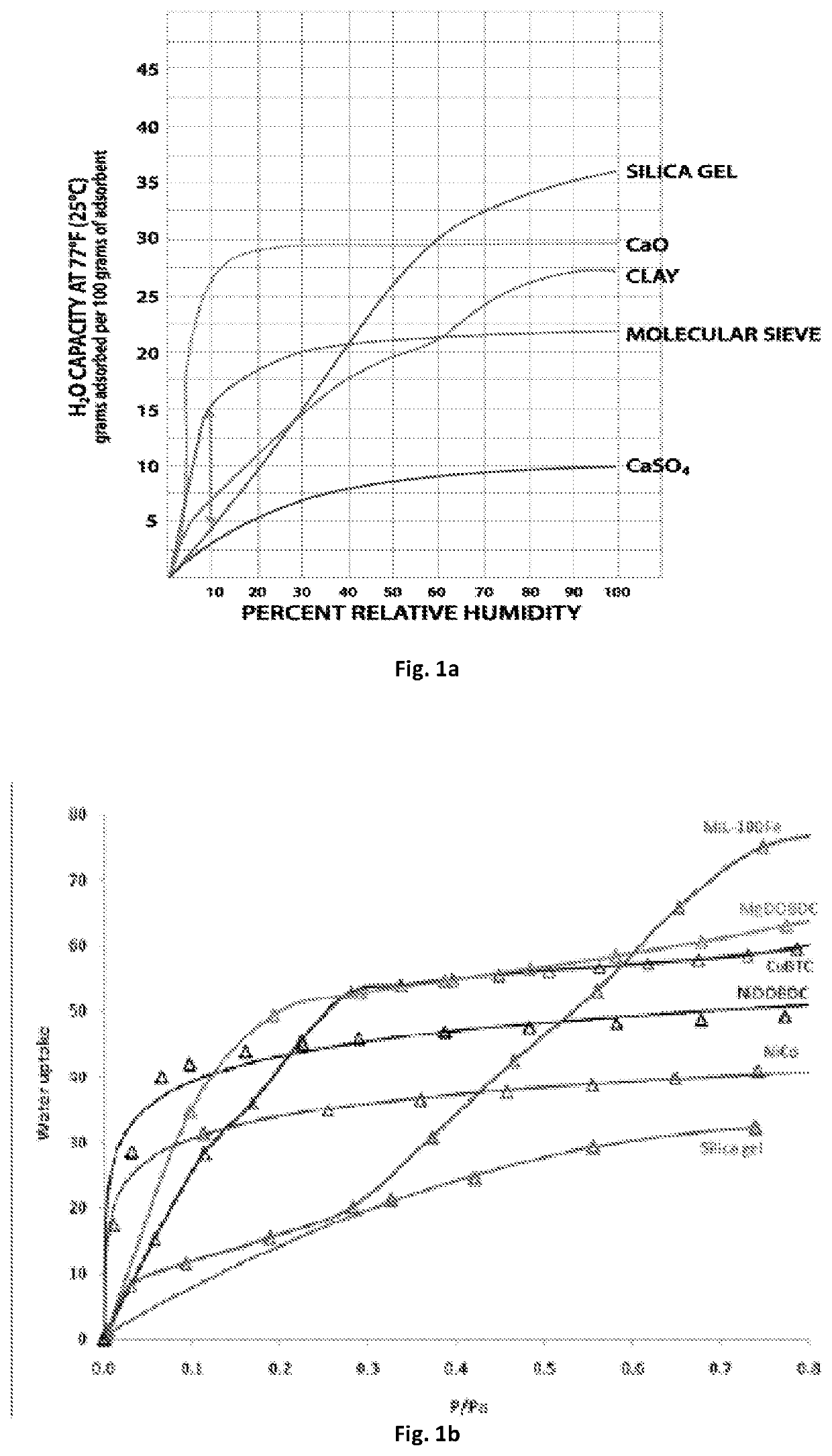 METHOD FOR IN-SITU SYNTHESIS OF METAL ORGANIC FRAMEWORKS (MOFs), COVALENT ORGANIC FRAMEWORKS (COFs) AND ZEOLITE IMIDAZOLATE FRAMEWORKS (ZIFs), AND APPLICATIONS THEREOF