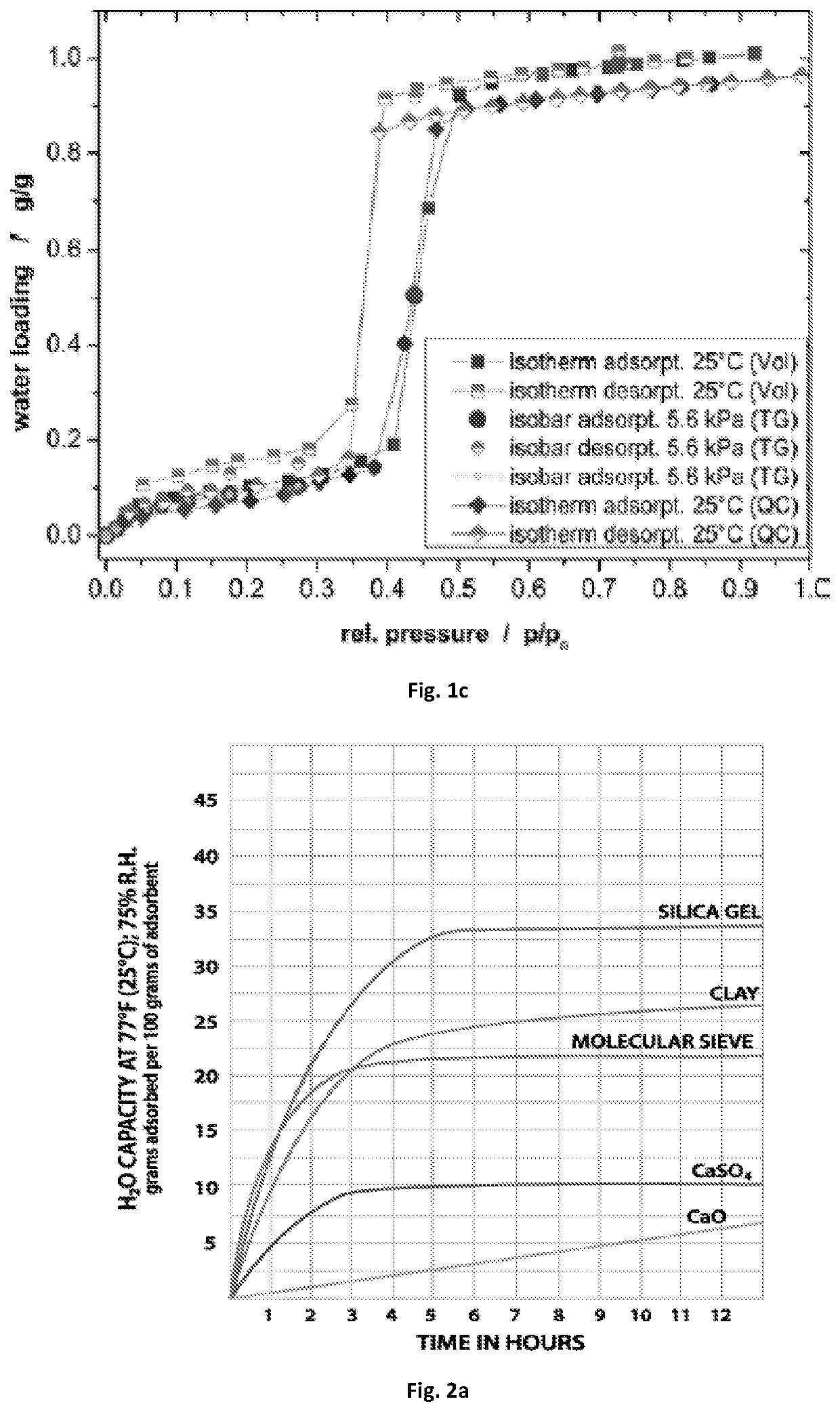 METHOD FOR IN-SITU SYNTHESIS OF METAL ORGANIC FRAMEWORKS (MOFs), COVALENT ORGANIC FRAMEWORKS (COFs) AND ZEOLITE IMIDAZOLATE FRAMEWORKS (ZIFs), AND APPLICATIONS THEREOF