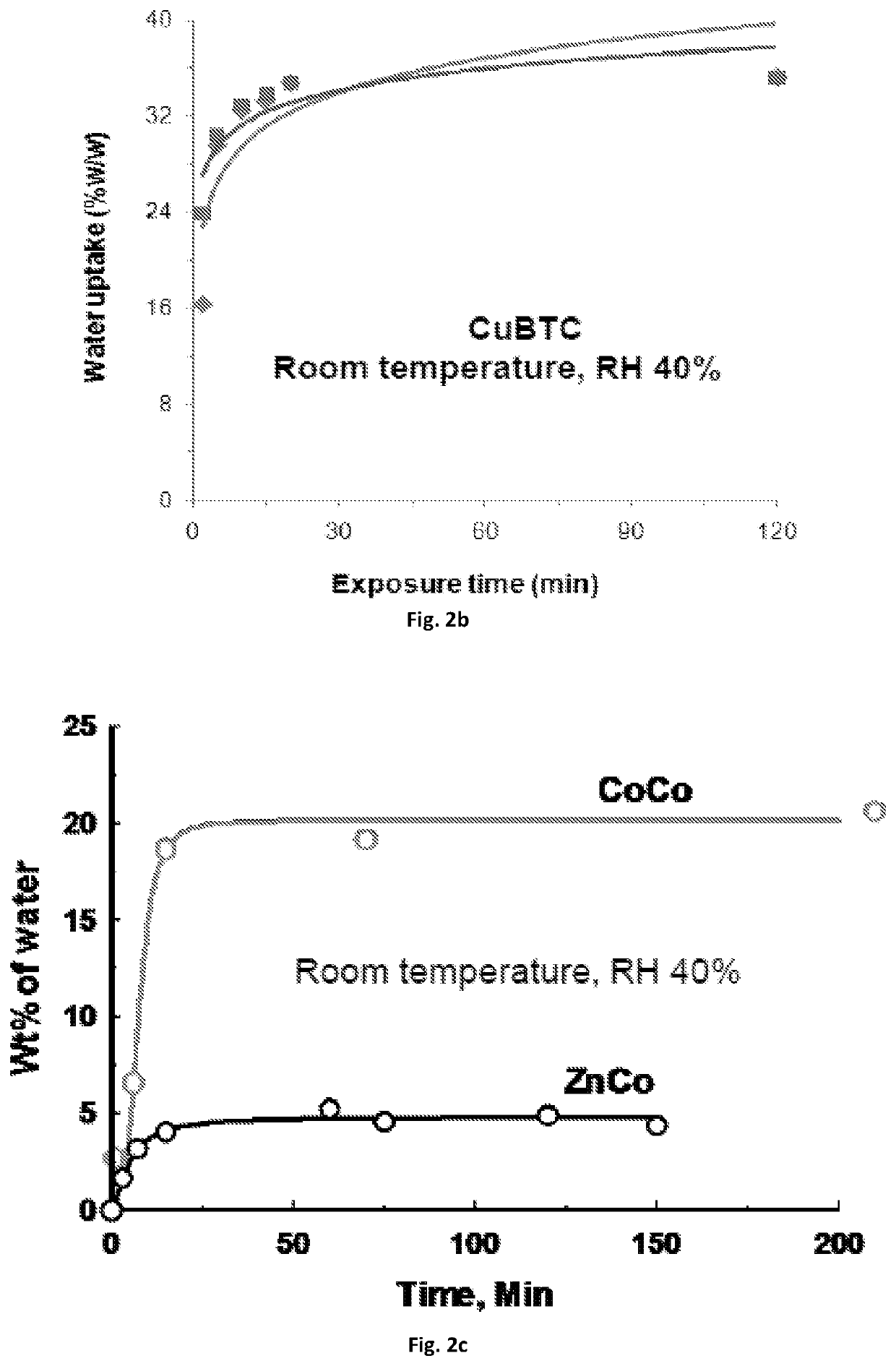 METHOD FOR IN-SITU SYNTHESIS OF METAL ORGANIC FRAMEWORKS (MOFs), COVALENT ORGANIC FRAMEWORKS (COFs) AND ZEOLITE IMIDAZOLATE FRAMEWORKS (ZIFs), AND APPLICATIONS THEREOF