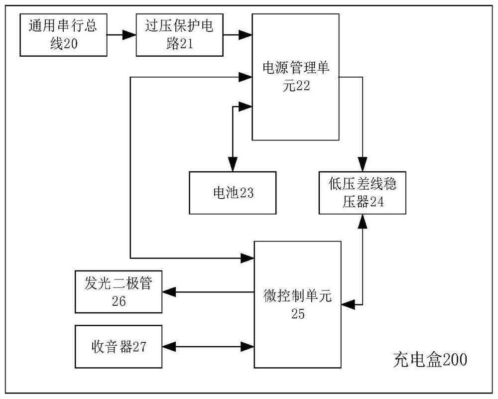 Detection method and device, charging box and storage medium