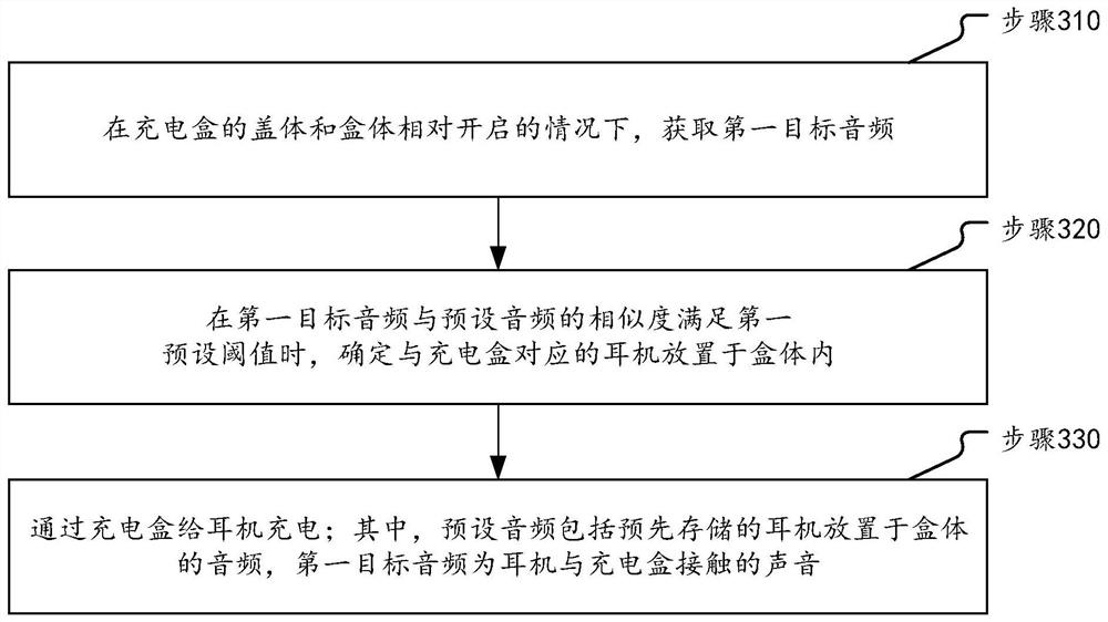 Detection method and device, charging box and storage medium