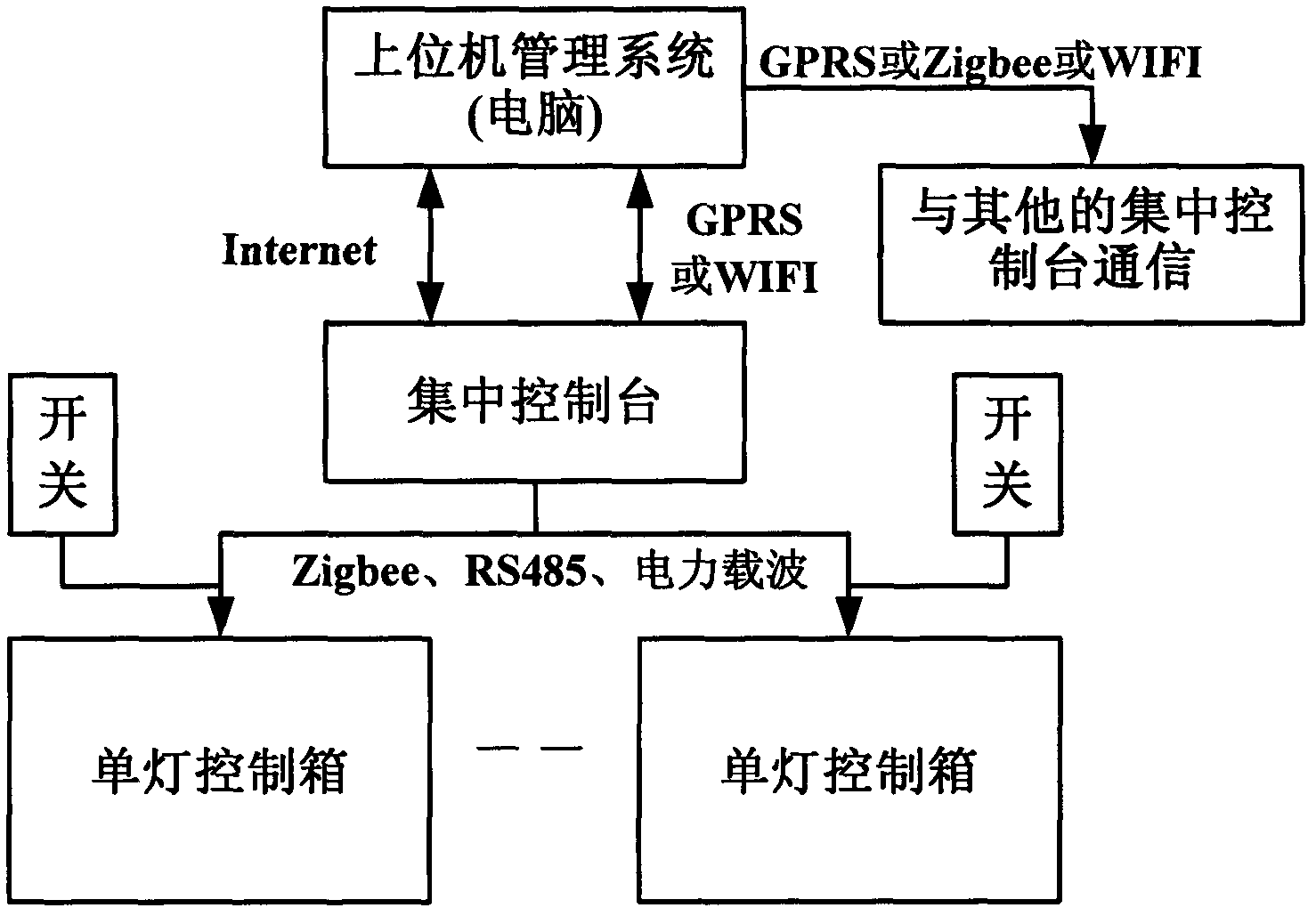 Semiconductor intelligent illumination control experimental teaching platform