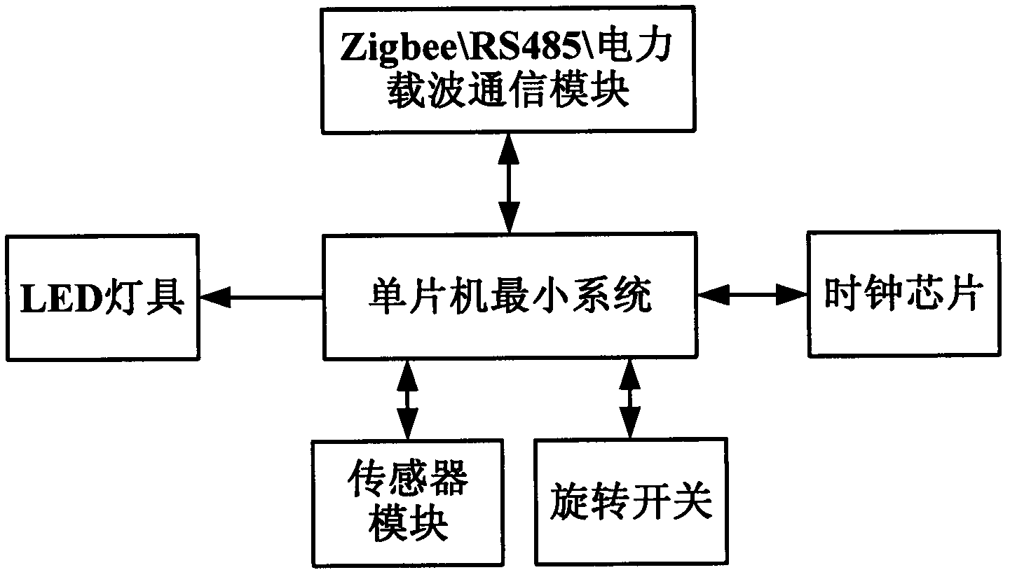 Semiconductor intelligent illumination control experimental teaching platform