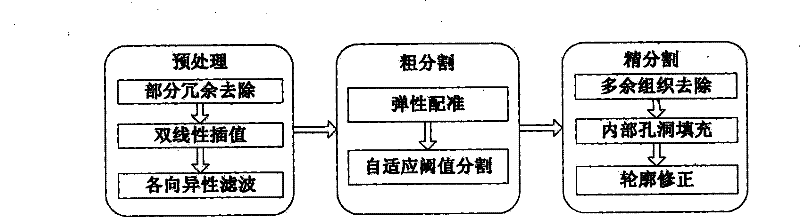 Liver subsection method based on CT image and system thereof