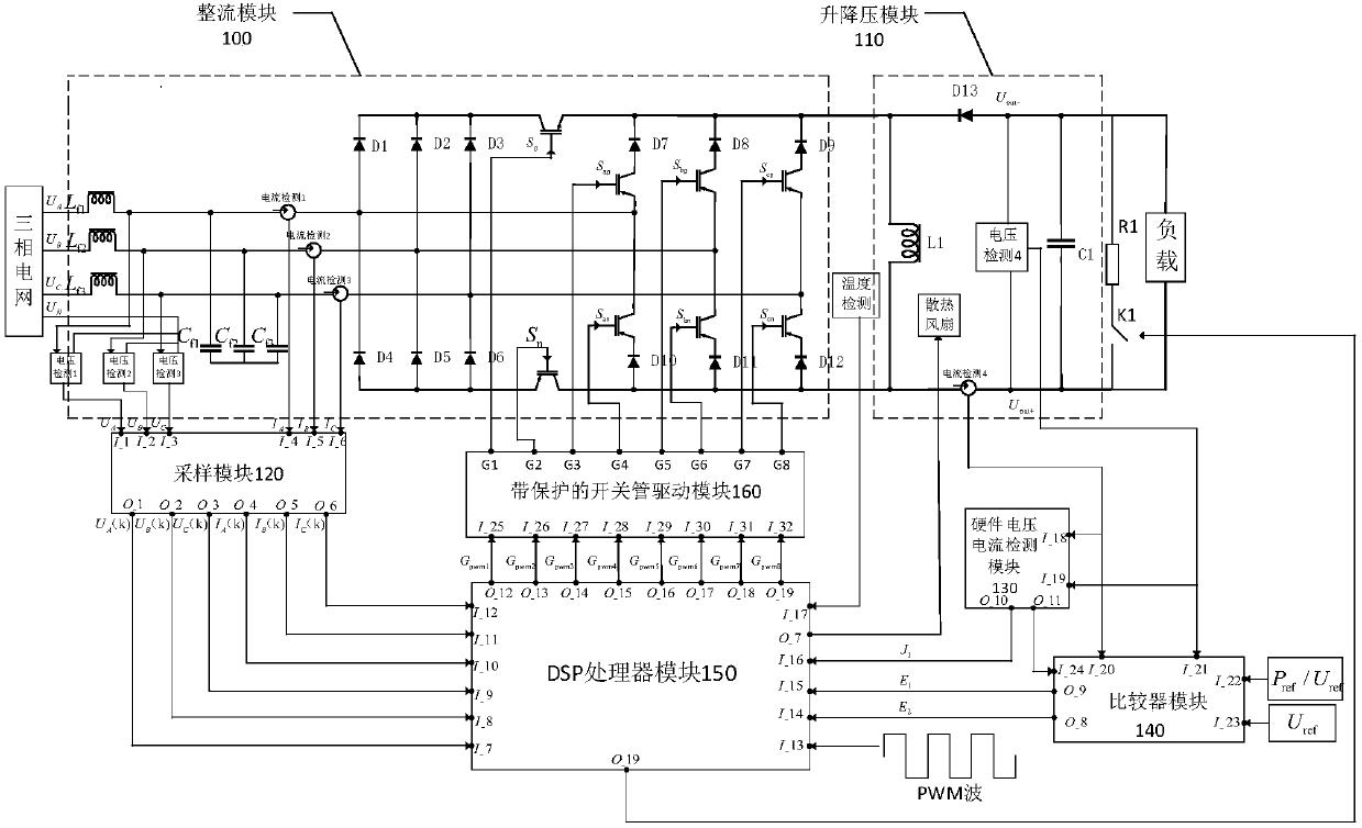 Three-phase PFC rectifying device of high-power charging pile with boost-buck function for electric cars and control method