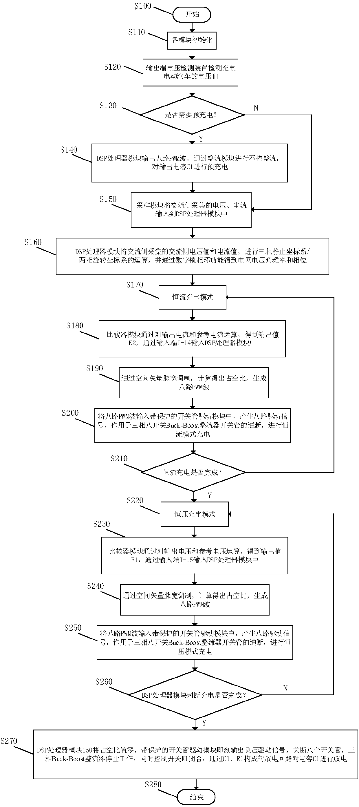 Three-phase PFC rectifying device of high-power charging pile with boost-buck function for electric cars and control method