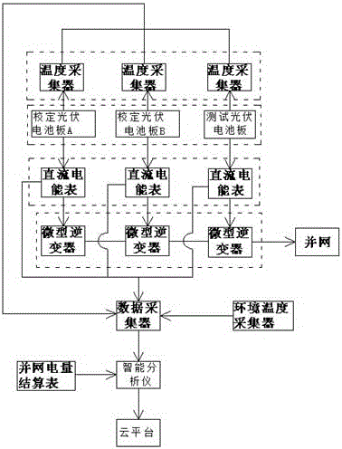 Method for measuring efficiency of photovoltaic power station system