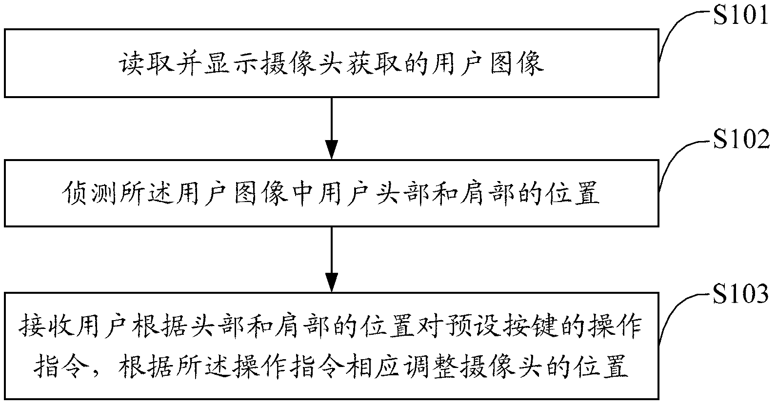 Camera adjusting method and terminal based on gesture system