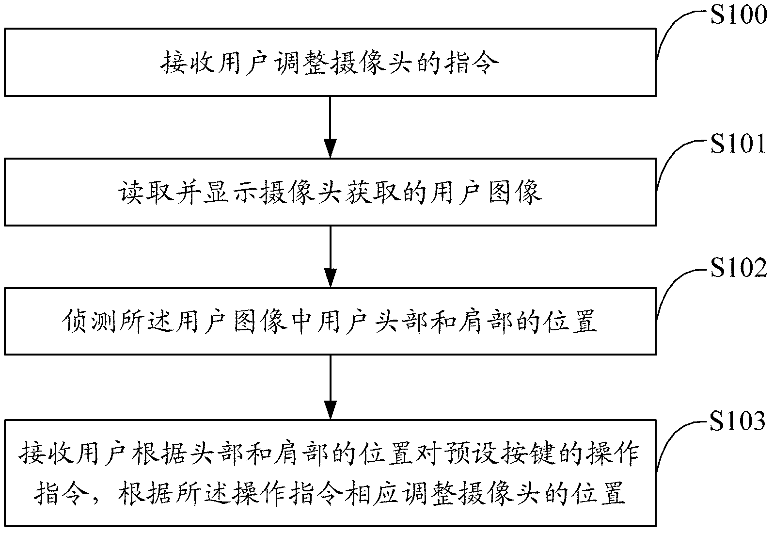 Camera adjusting method and terminal based on gesture system