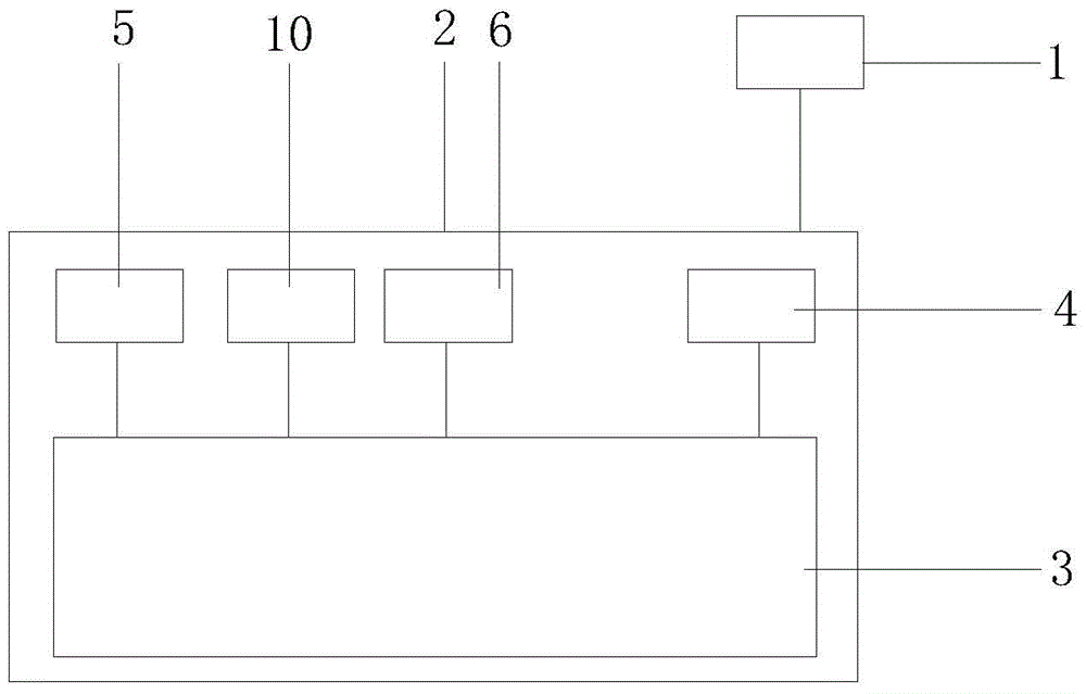 A monitoring device, a monitoring method, and an operation method of a data statistics module