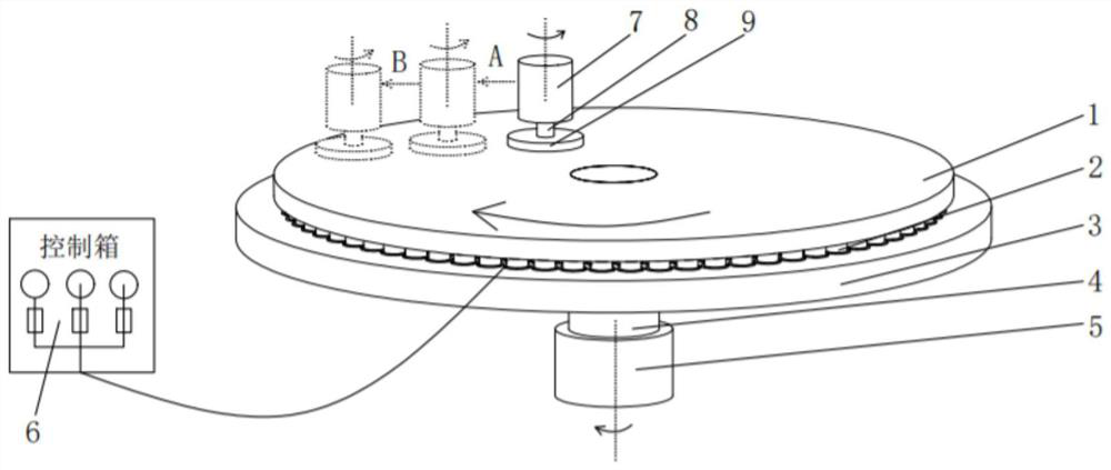 Composite grinding and polishing method and device