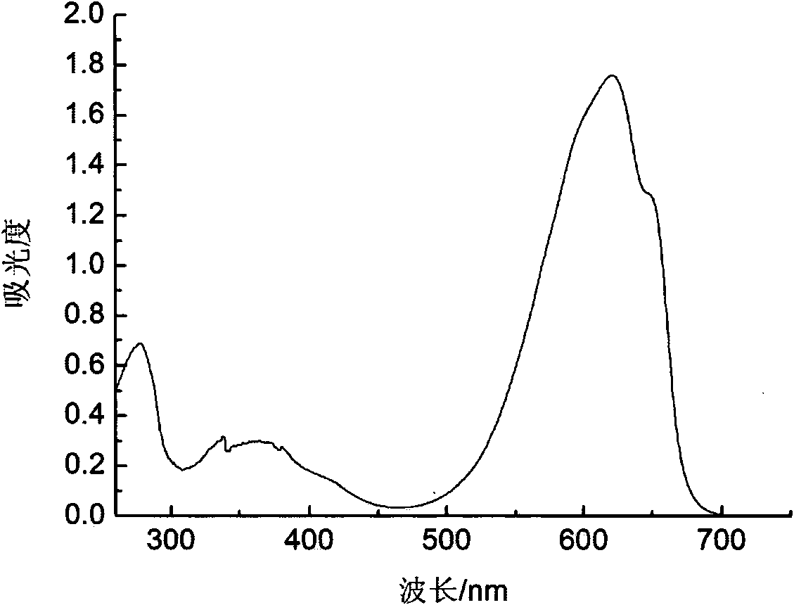 Method for separating high purity phycocyanin from spirulina