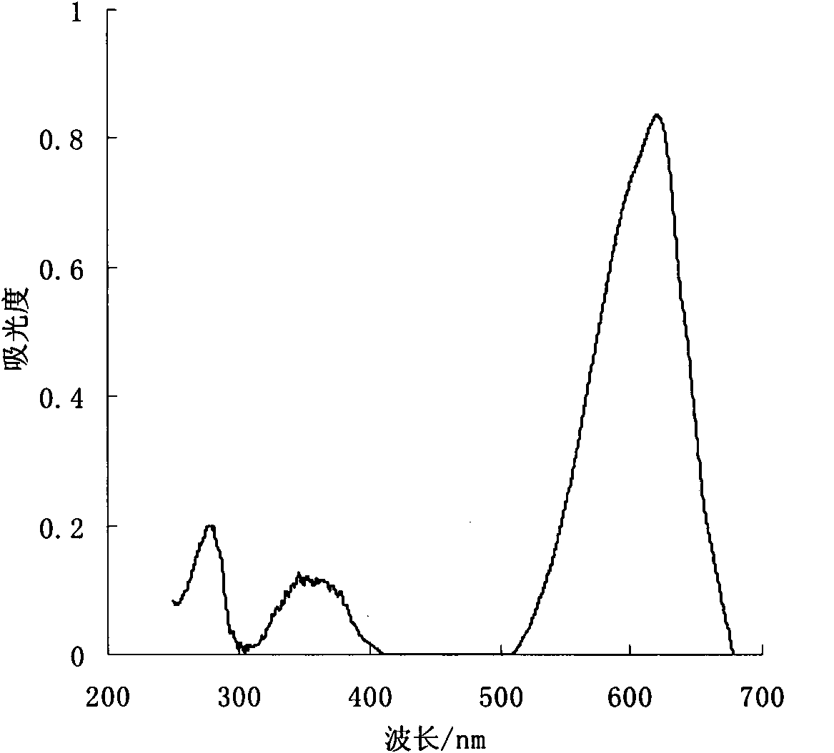 Method for separating high purity phycocyanin from spirulina