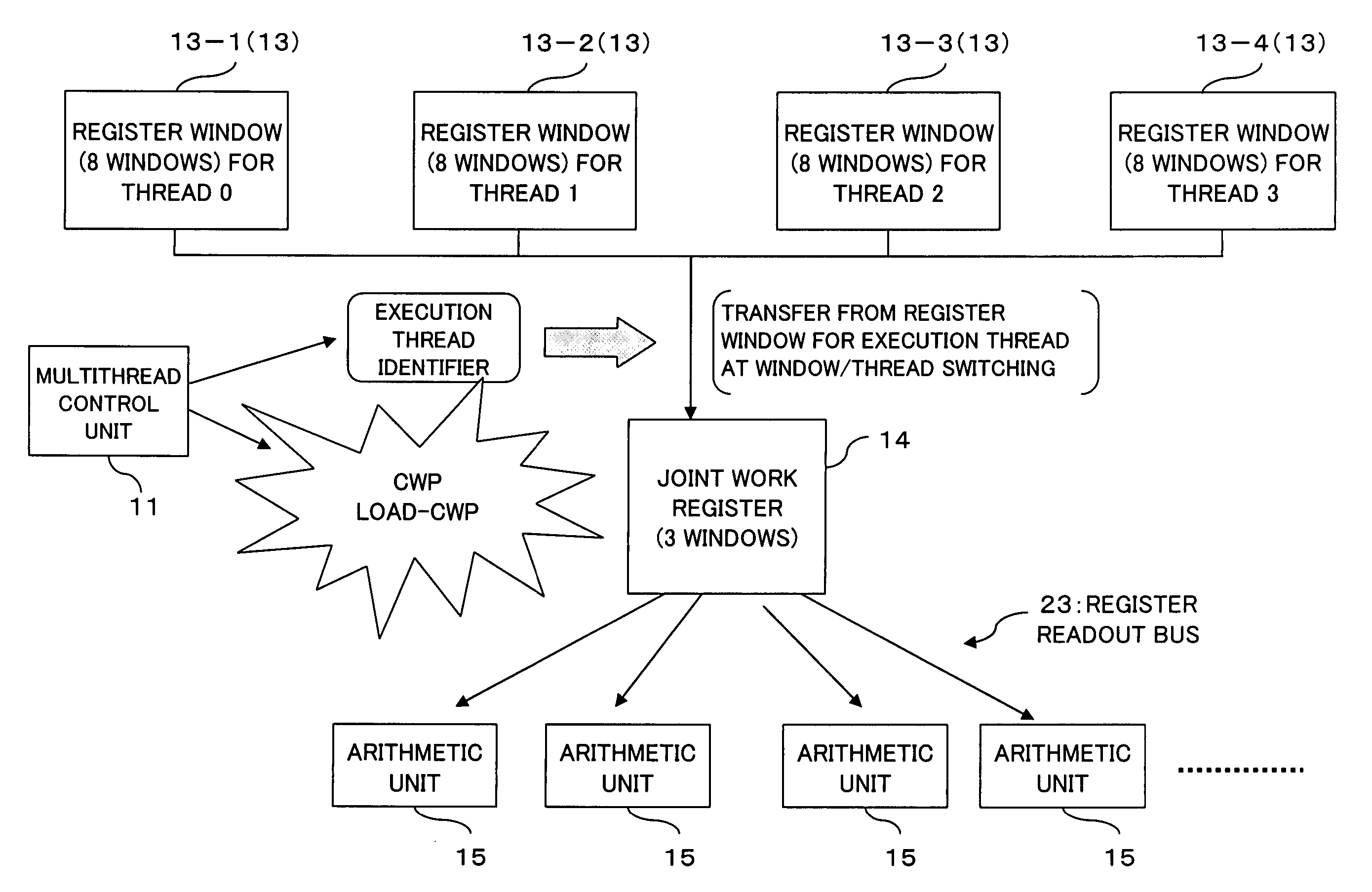 Multithread processor and register control method