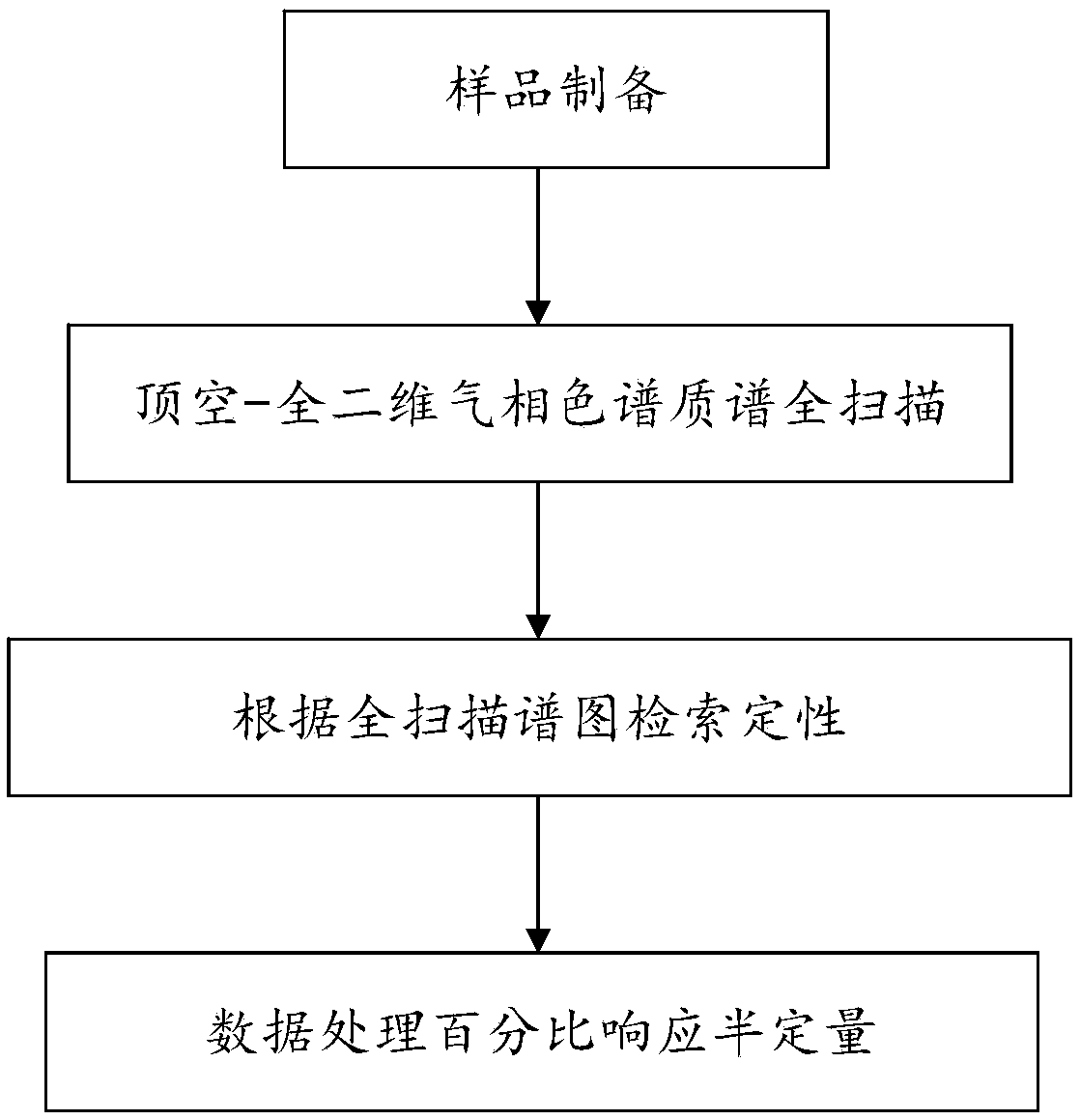 A screening method for volatile organic compounds in cigarette filter popping beads