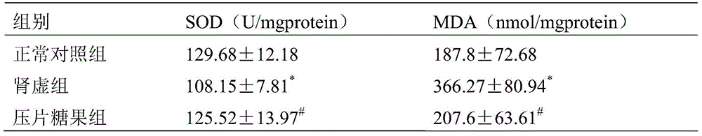 Memory improving tablet candy and preparation method thereof