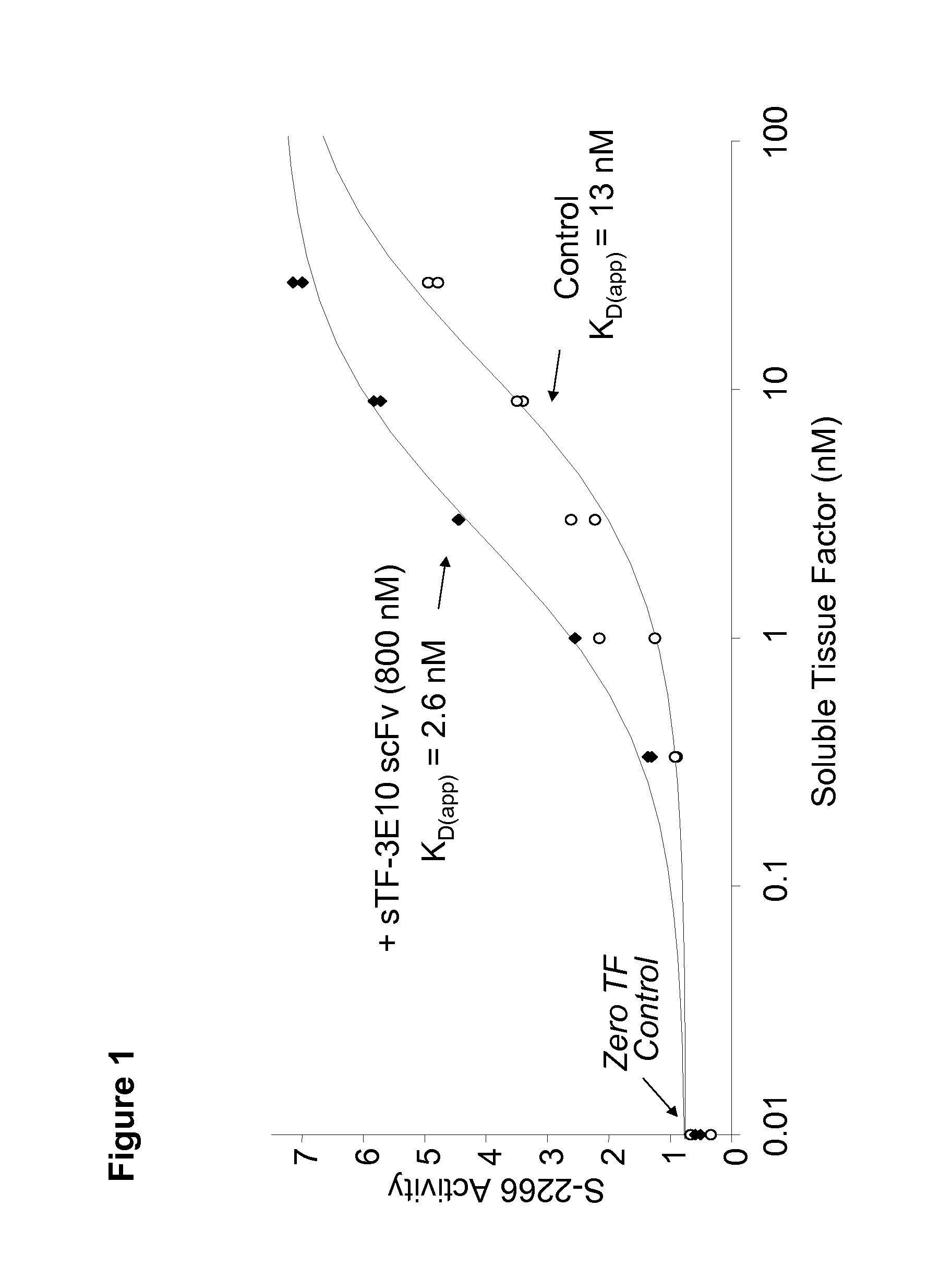 Novel tissue factor targeted thrombomodulin fusion proteins as anticoagulants