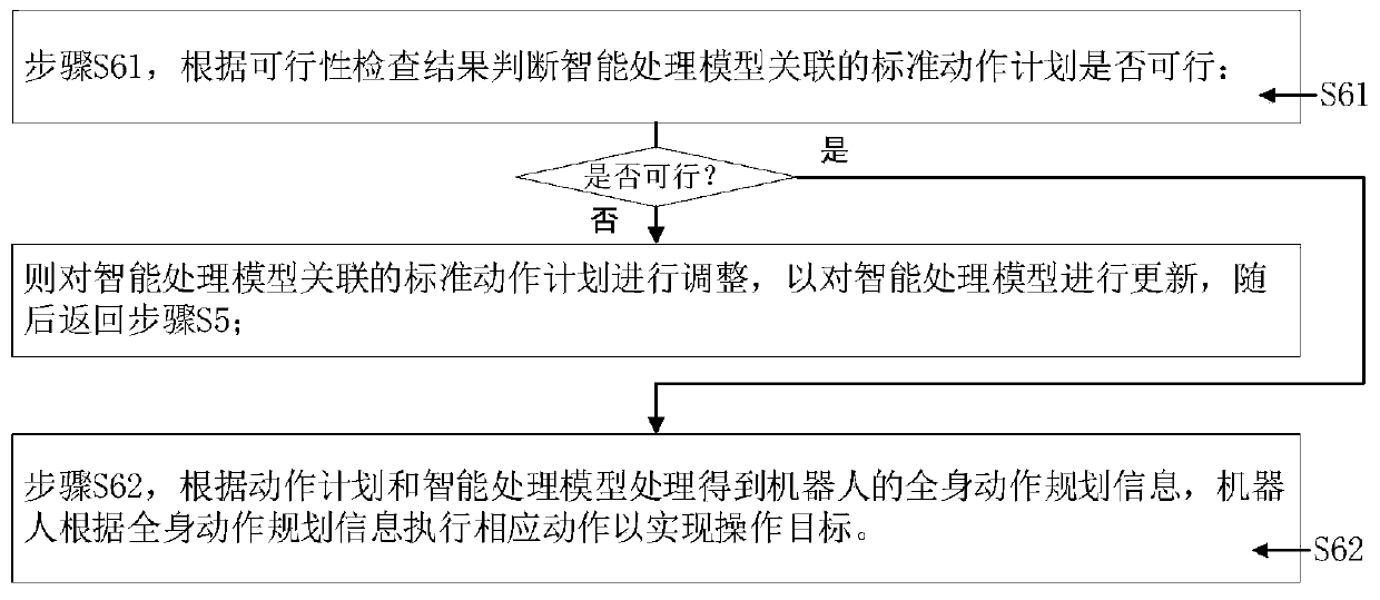 Whole body movement planning method and system of robot