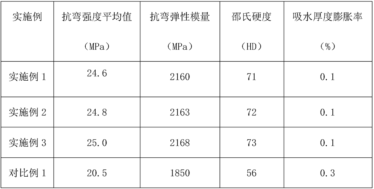 Method for producing wood plastic wallboard