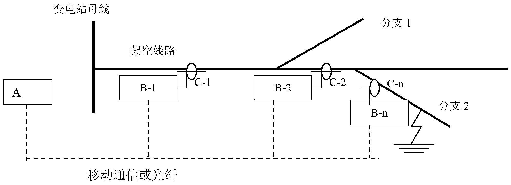 Power distribution network single-phase earth fault zone positioning method and positioning device