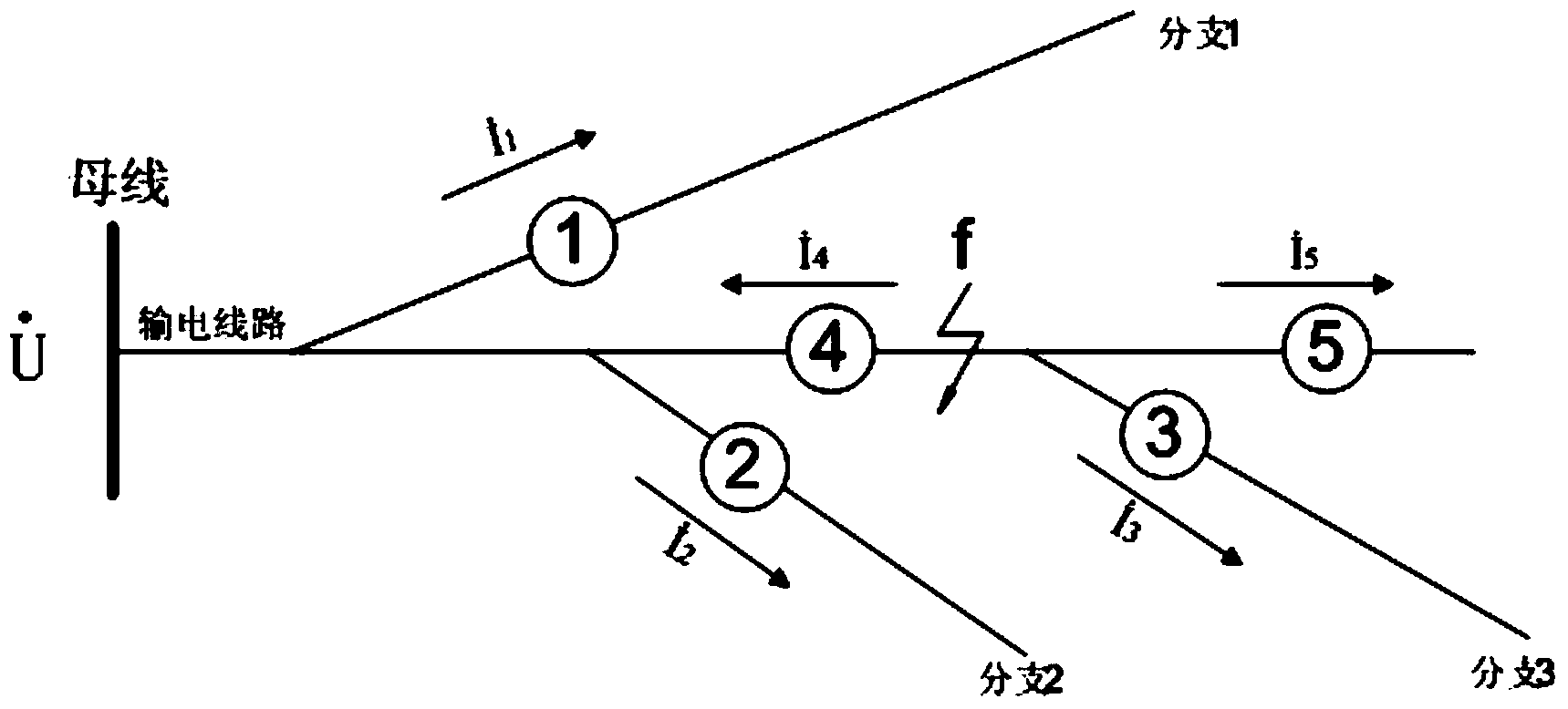 Power distribution network single-phase earth fault zone positioning method and positioning device