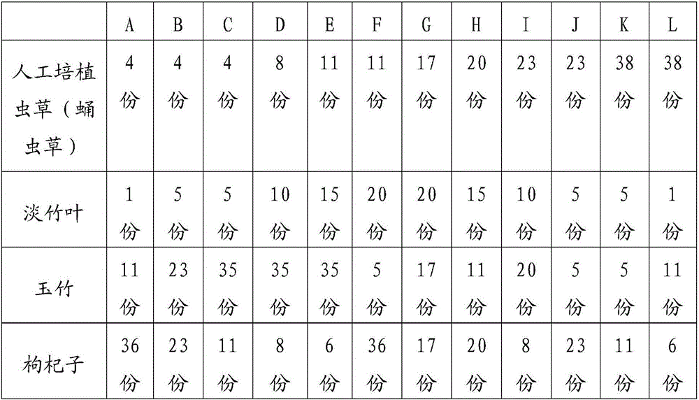 Cordyceps militaris composition, extract and beverage of cordyceps militaris composition, cordyceps militaris tea, and preparation methods thereof