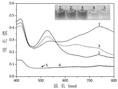 Rapid colorimetric detection method for acetamiprid based on nano-enzyme catalysis