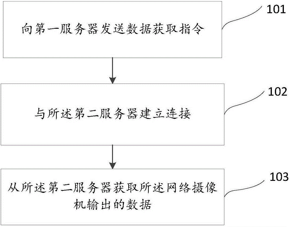 Data transmission method, device and system