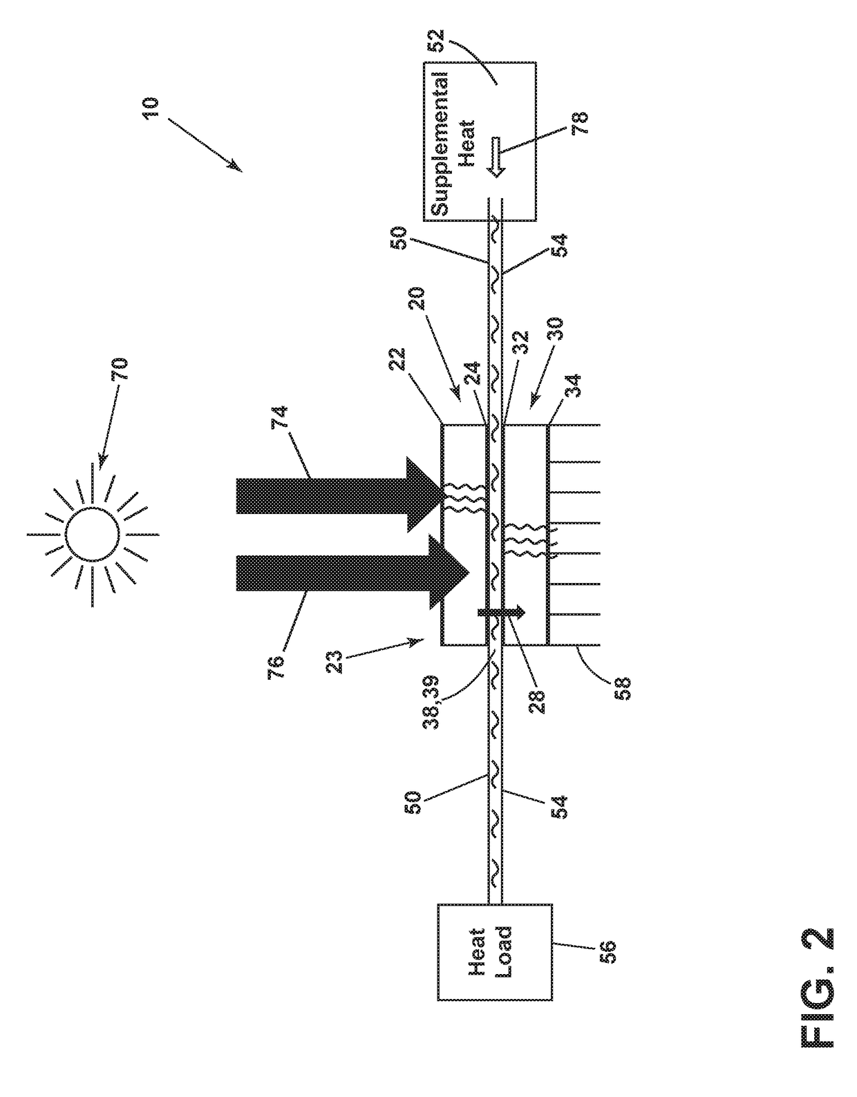 Hybrid solar generator