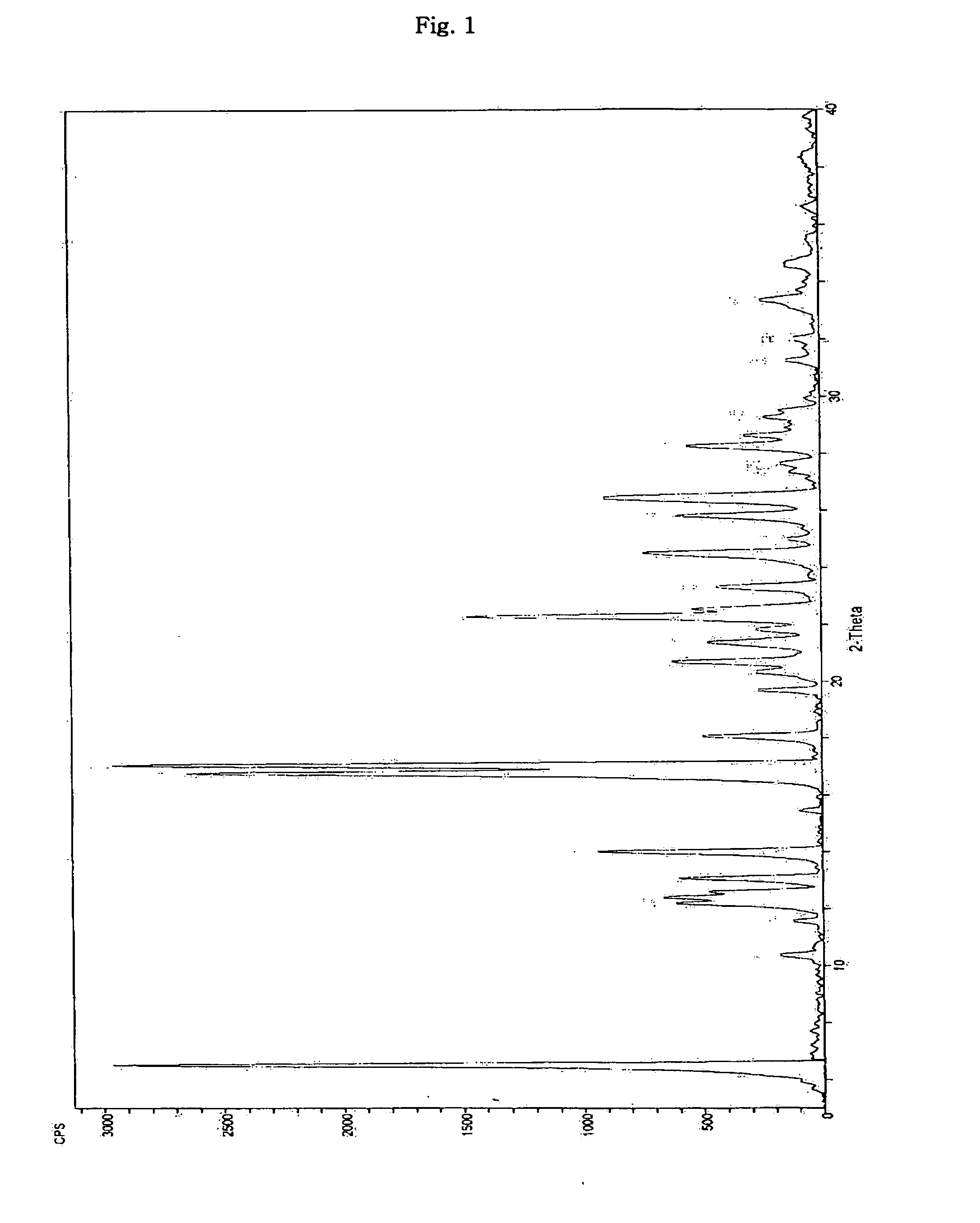 Inorganic acid salts of sibutramine