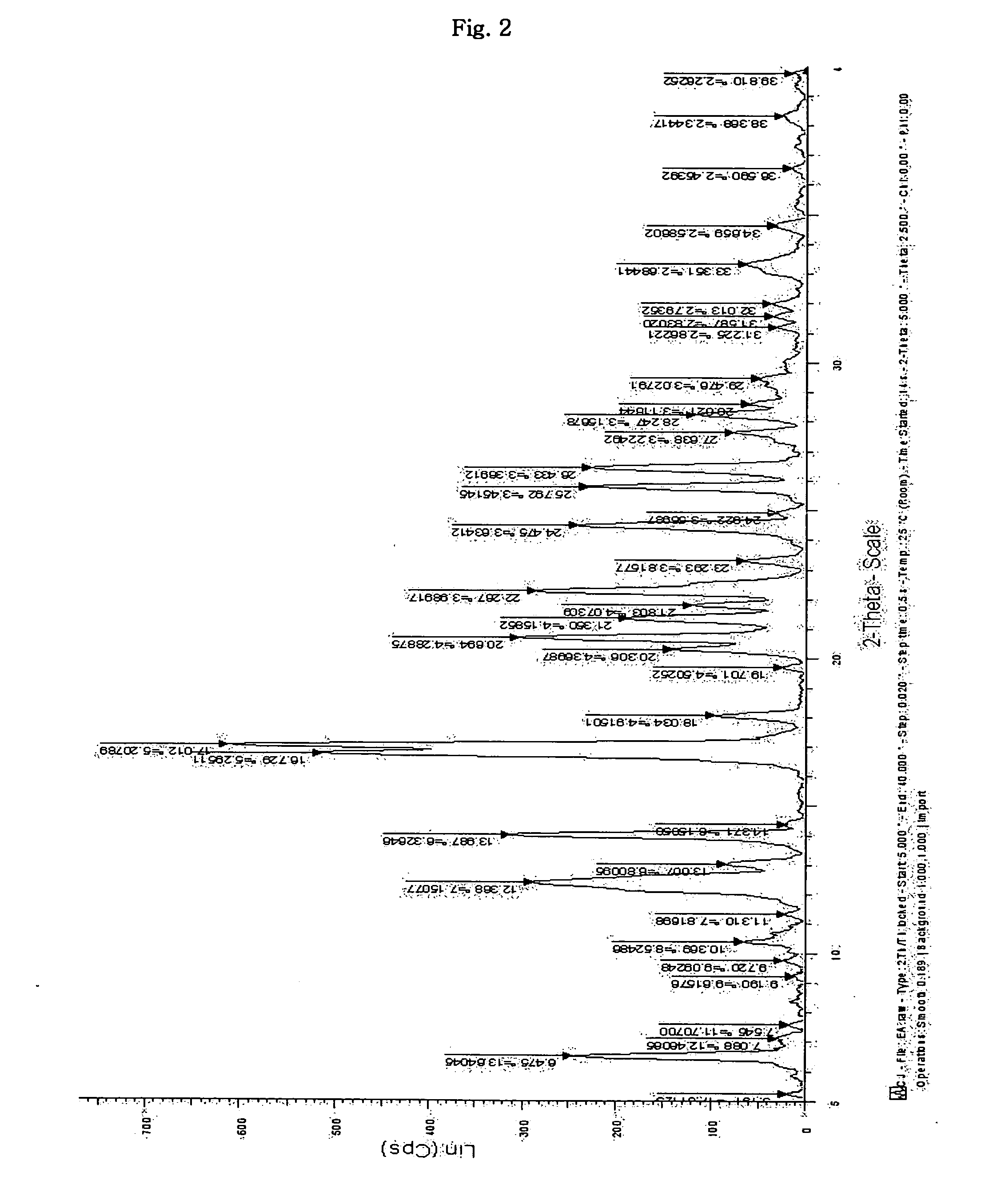 Inorganic acid salts of sibutramine