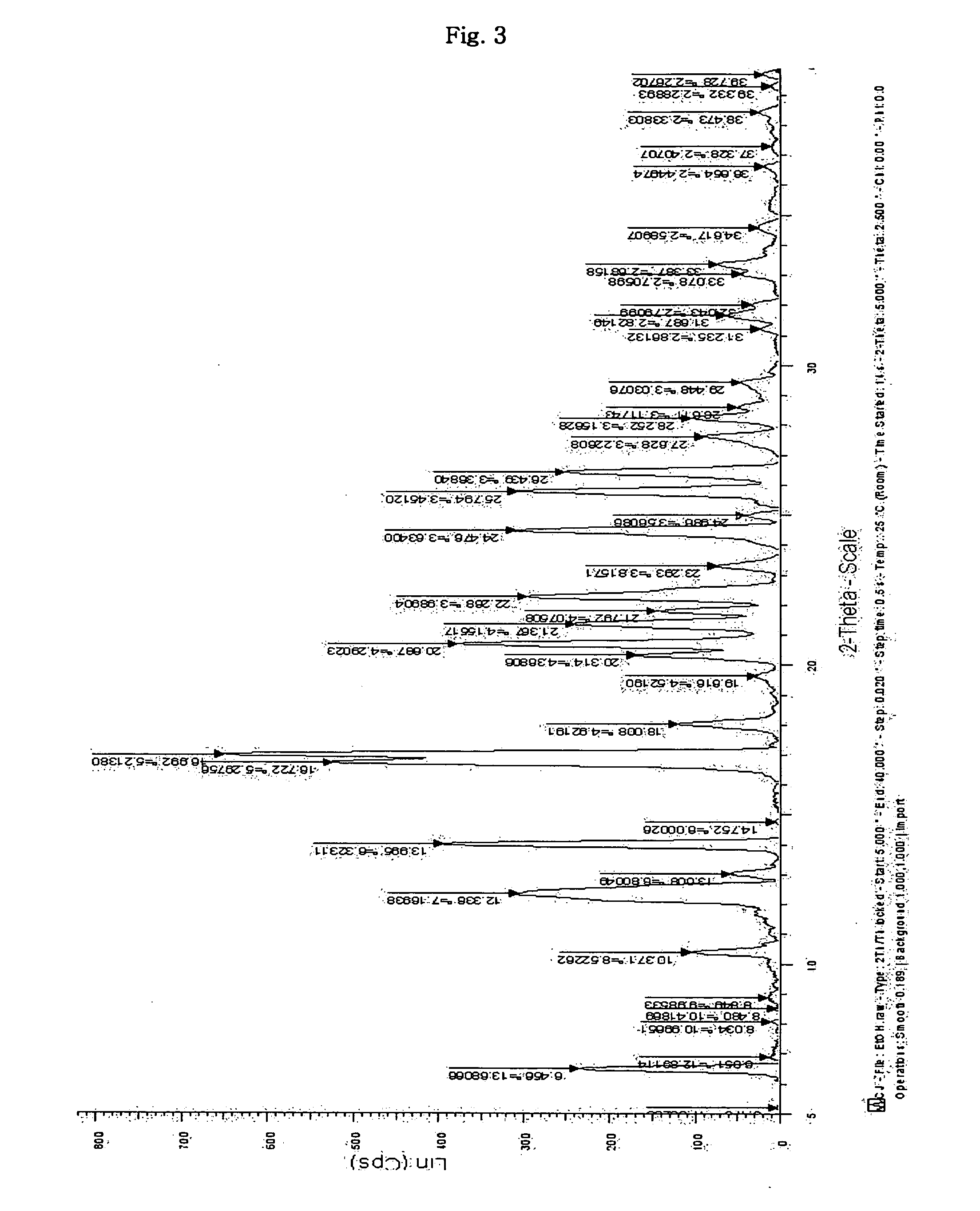 Inorganic acid salts of sibutramine