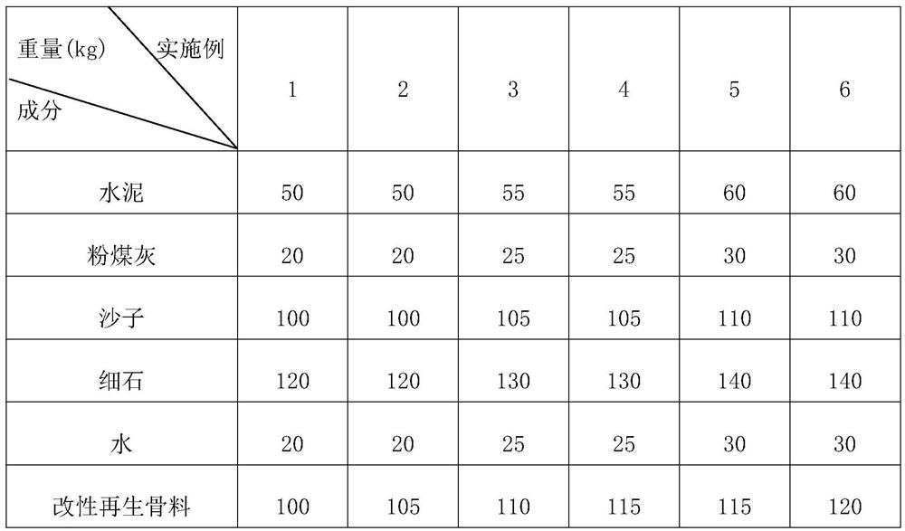 High-strength anti-crack recycled concrete and preparation method thereof