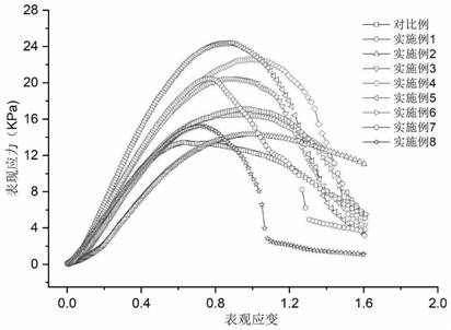 Preparation method of hsian-tsao gum-surimi composite gel