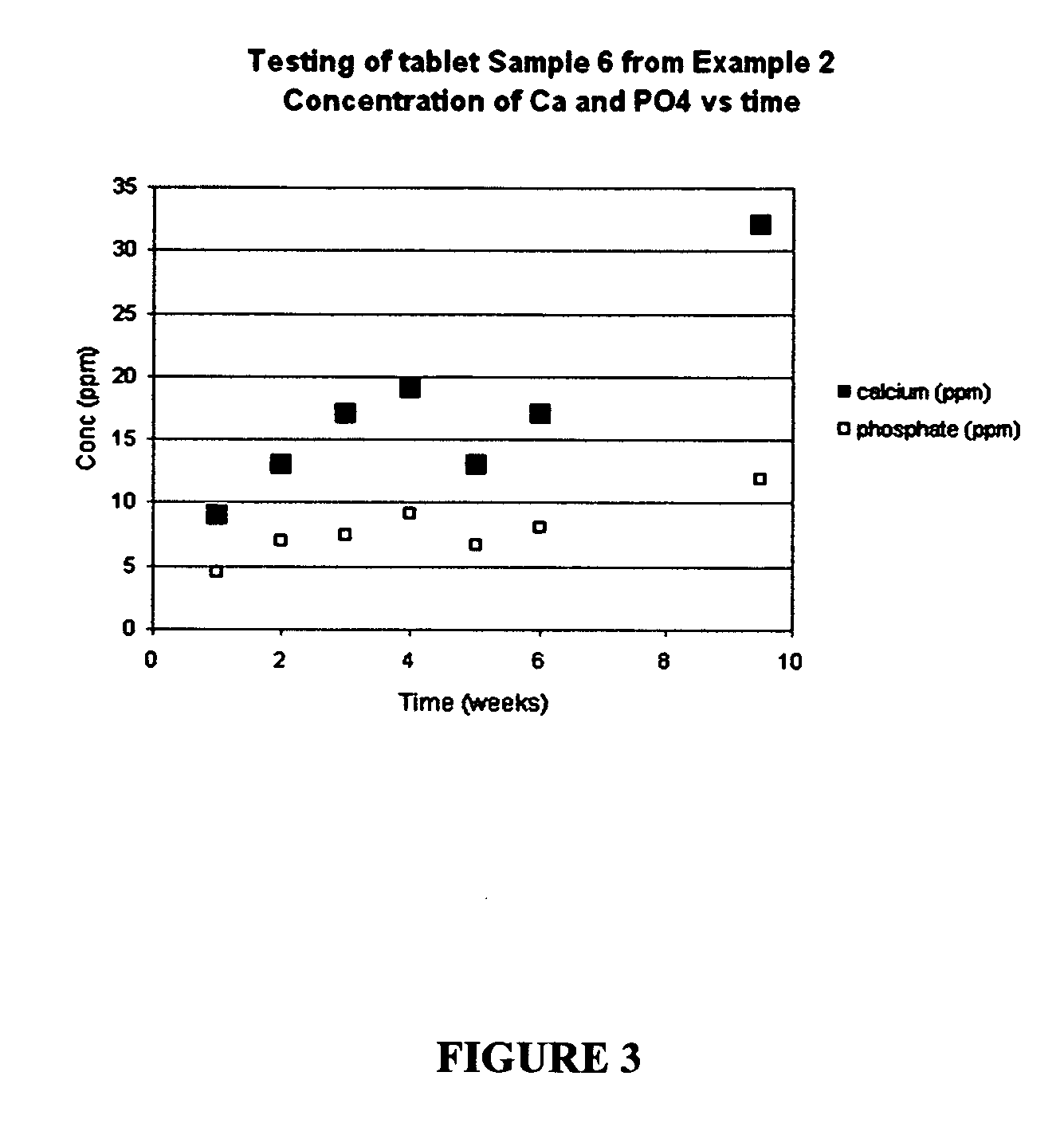 Slow release tablet composition for treating industrial water systems