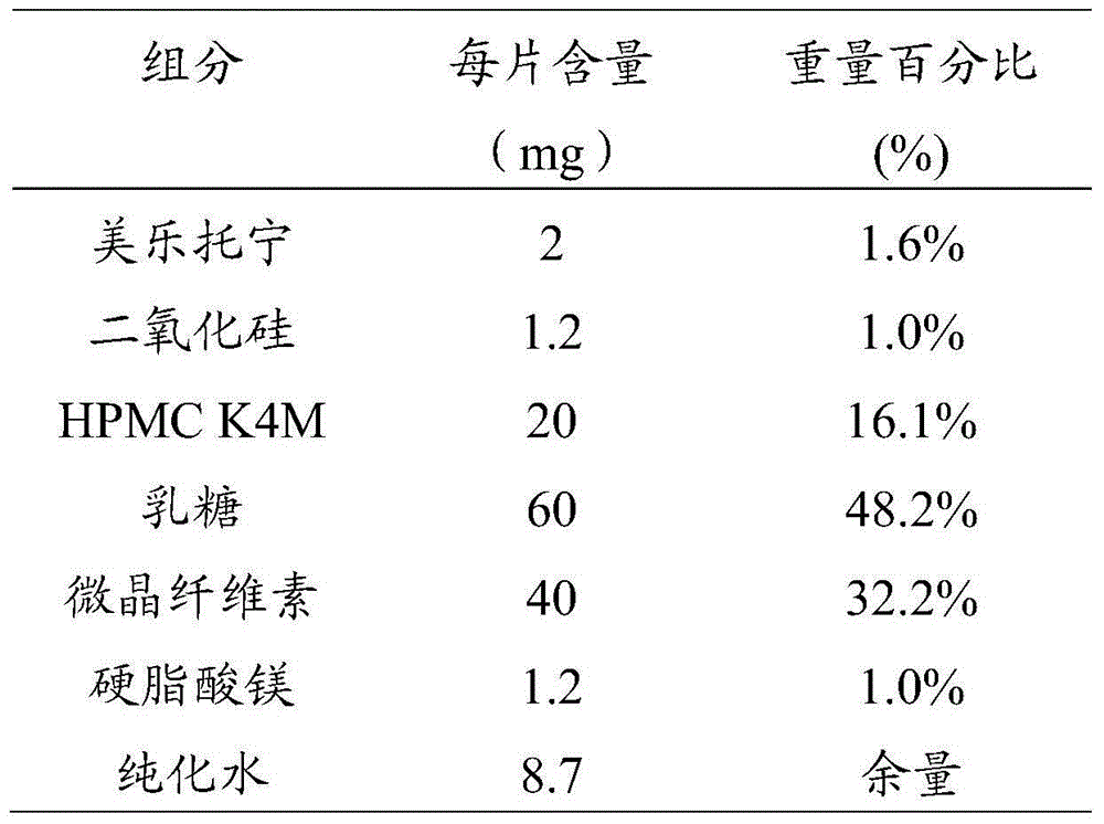 Preparation method of melatonin controlled-release composition and preparation method of melatonin controlled-release tablet