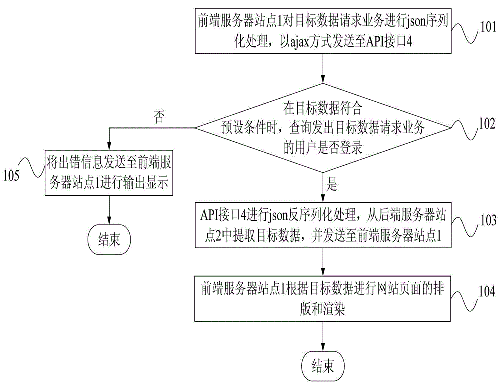 Website building system and method