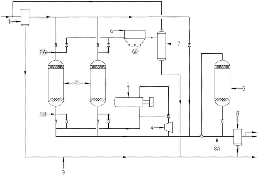 Energy-saving and zero-emission multipurpose molecular-sieve dewatering device