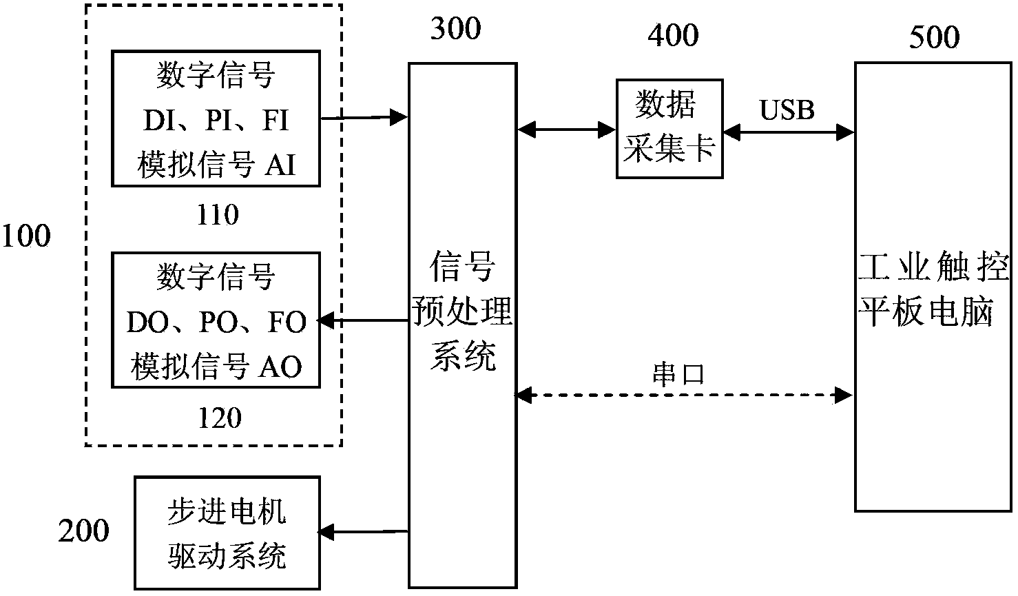 Agricultural equipment parameter measurement and control system
