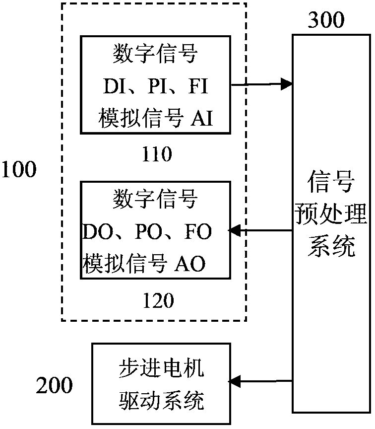 Agricultural equipment parameter measurement and control system