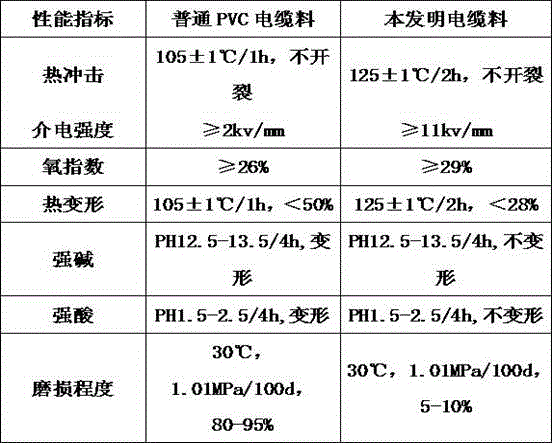 Anticorrosion wear-resistant composite cable material and manufacture method thereof