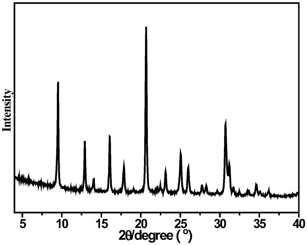 Ni-SSZ-13 catalyst, preparation method and application thereof