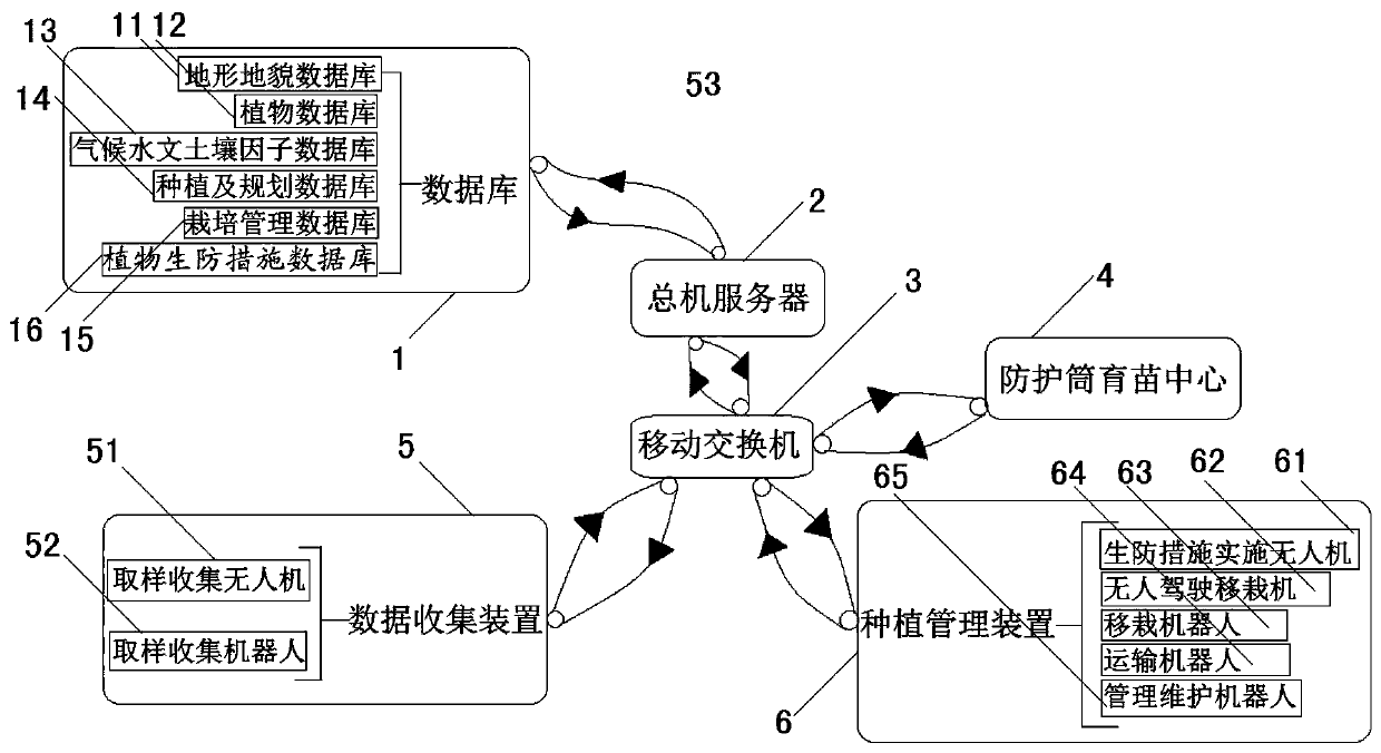 Intelligent landscaping and desert ecological restoration device and method