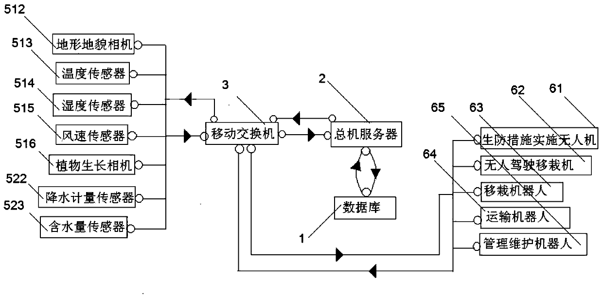 Intelligent landscaping and desert ecological restoration device and method