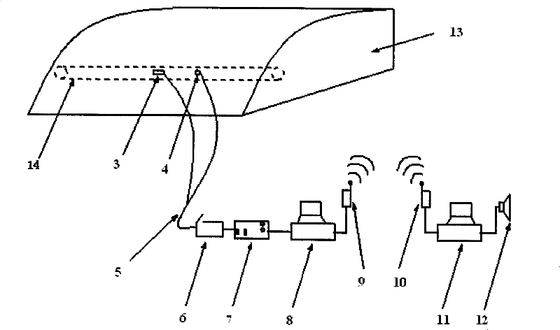 Method and system for monitoring and warning influence of landslide on pipeline