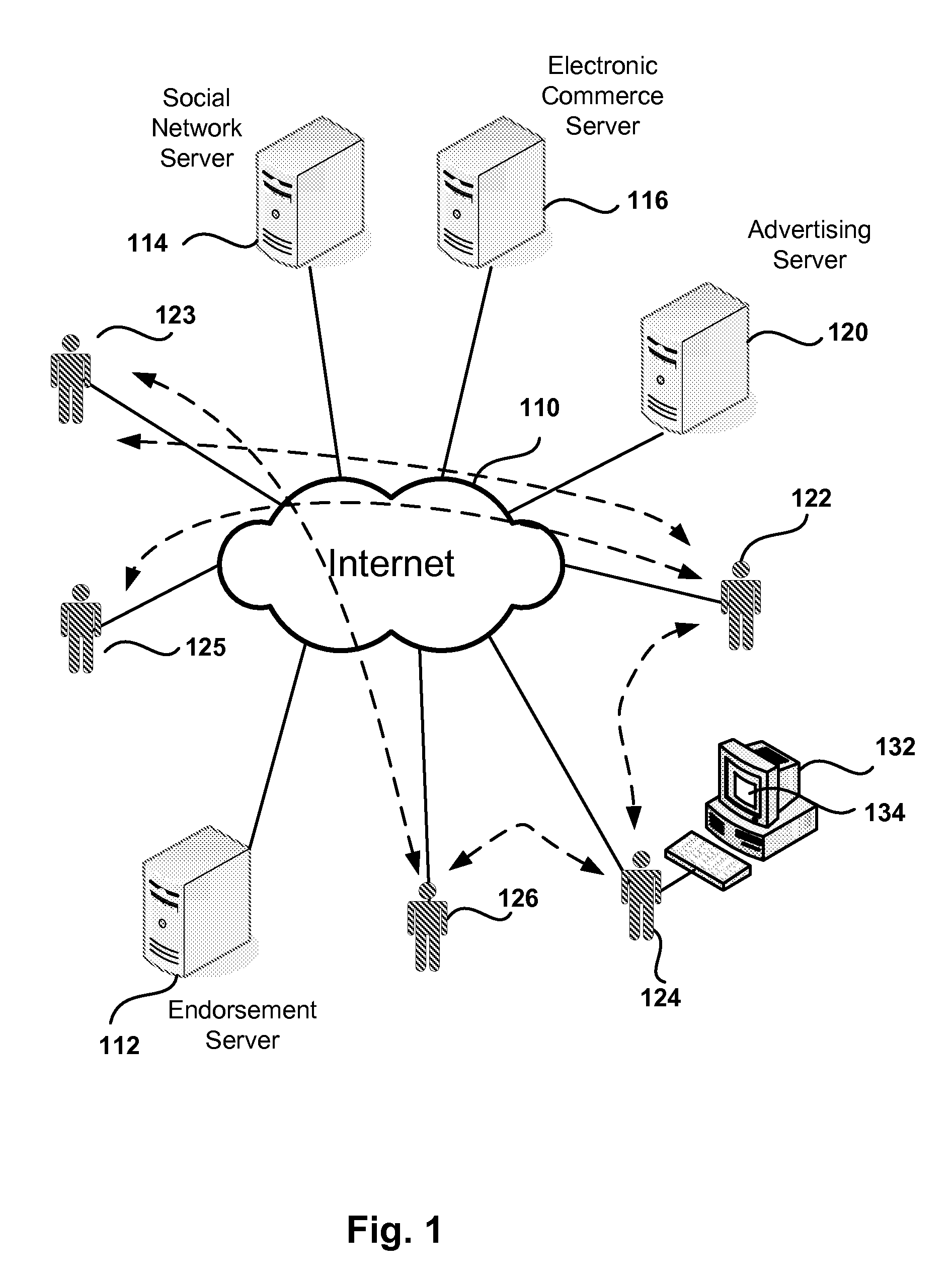 Advertising Through Product Endorsements in Social Networks