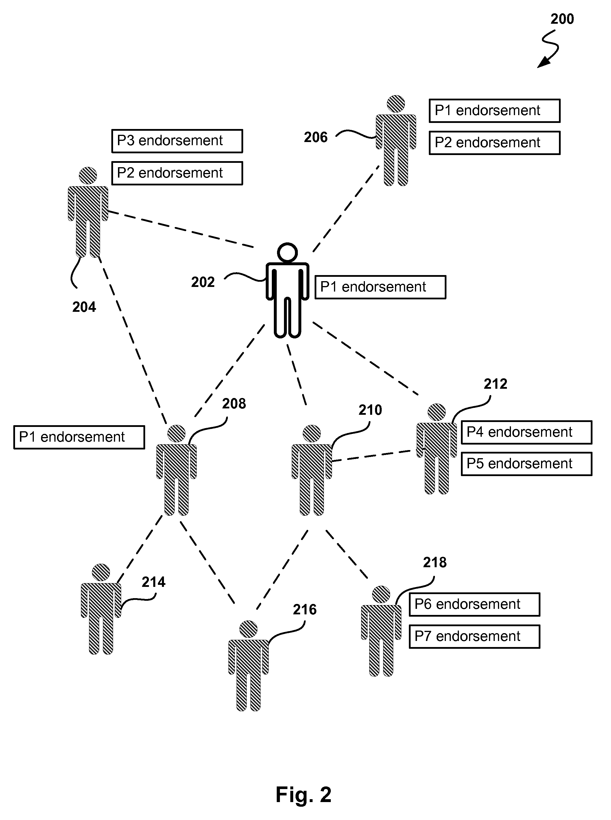 Advertising Through Product Endorsements in Social Networks